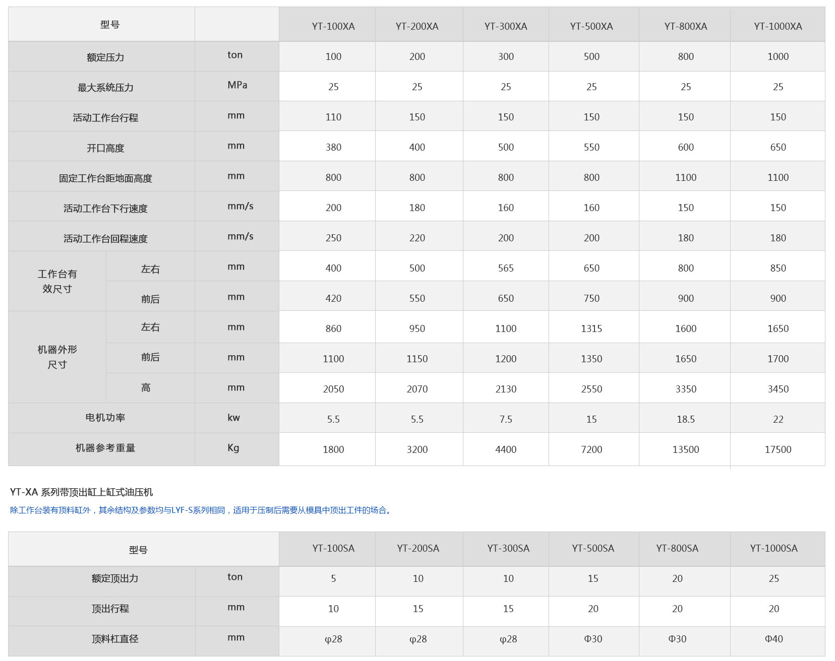 封頭香蕉影院在线观看技術參數