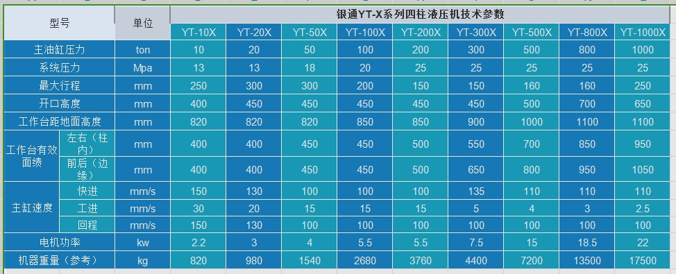 500噸四柱式萬能香蕉影院在线观看技術參數